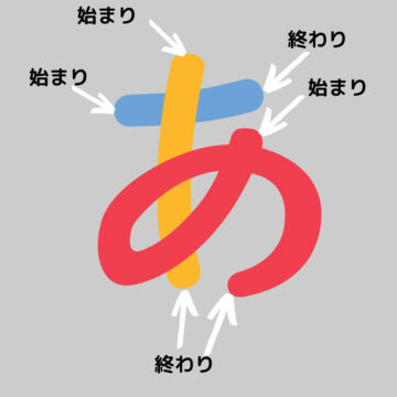 書き順始まりと終わり