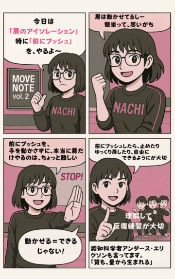 肩のアイソレーション