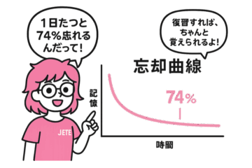 ダンスは5分でもいいから、その日、次の日に復習すると忘れない