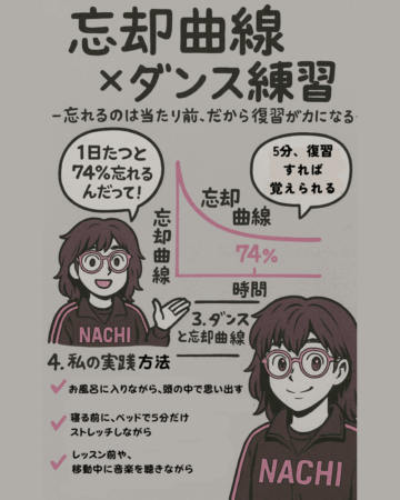 忘却曲線 × ダンス練習
