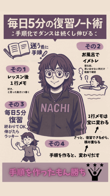 毎日5分の復習ノート術 NACHI｜手順化でダンスが続くしくみを解説するグラフィックレコード
